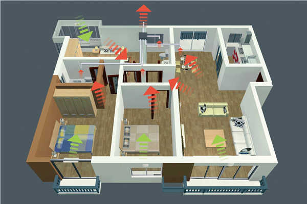 智能樓宇新風控制策略！(圖1)