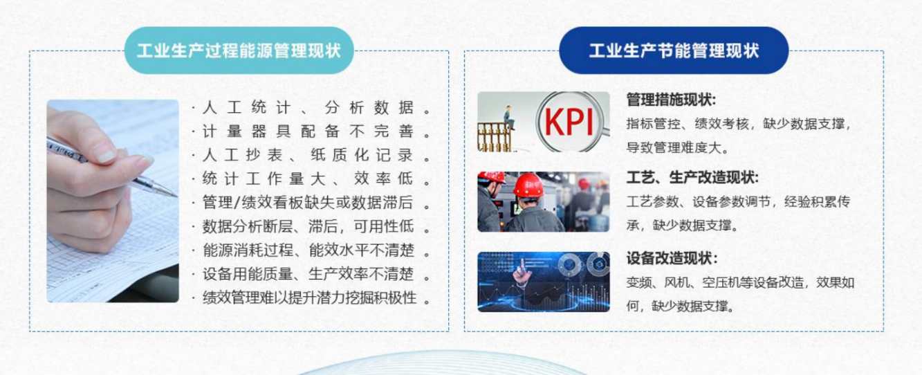 能源管控中心系統(tǒng)解決方案！(圖1)