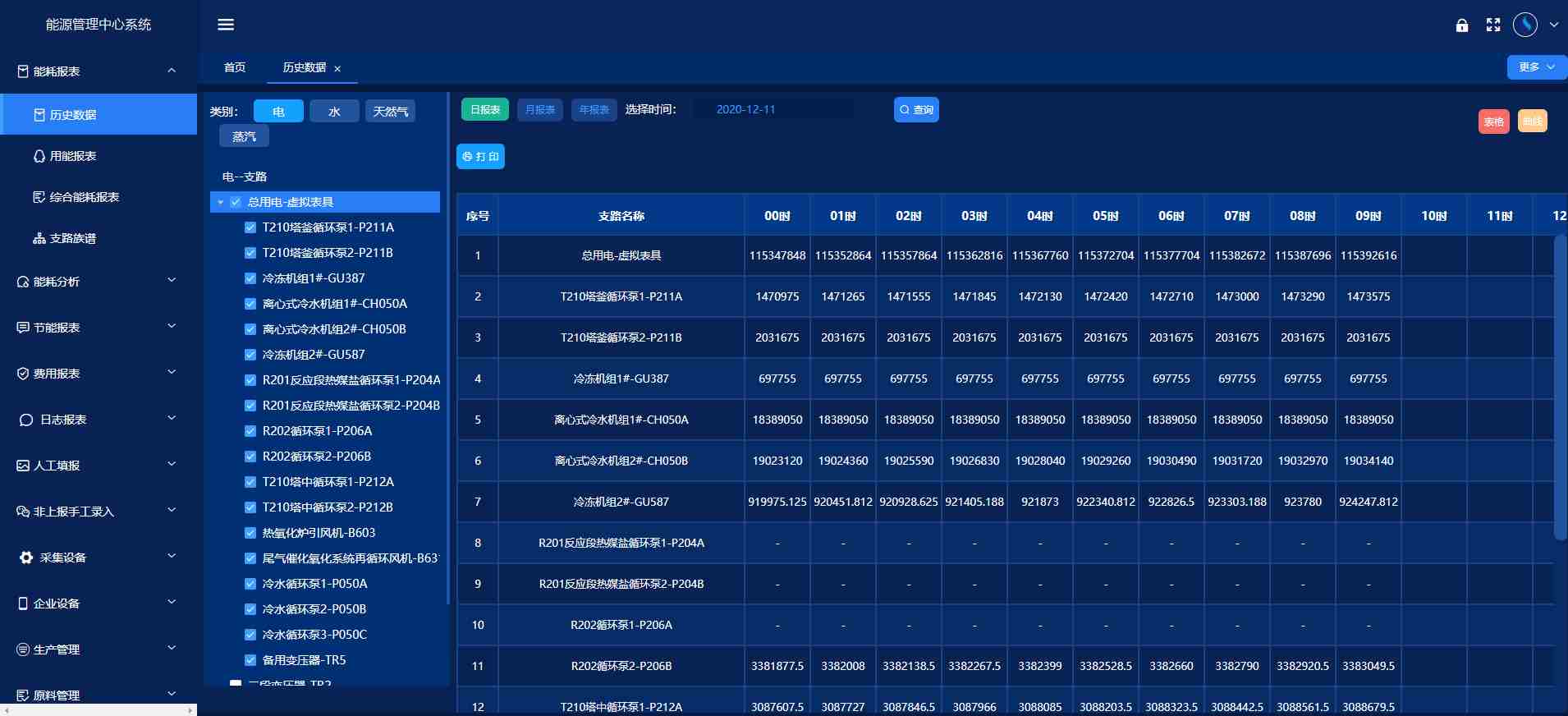 能源管控中心系統(tǒng)解決方案！(圖3)
